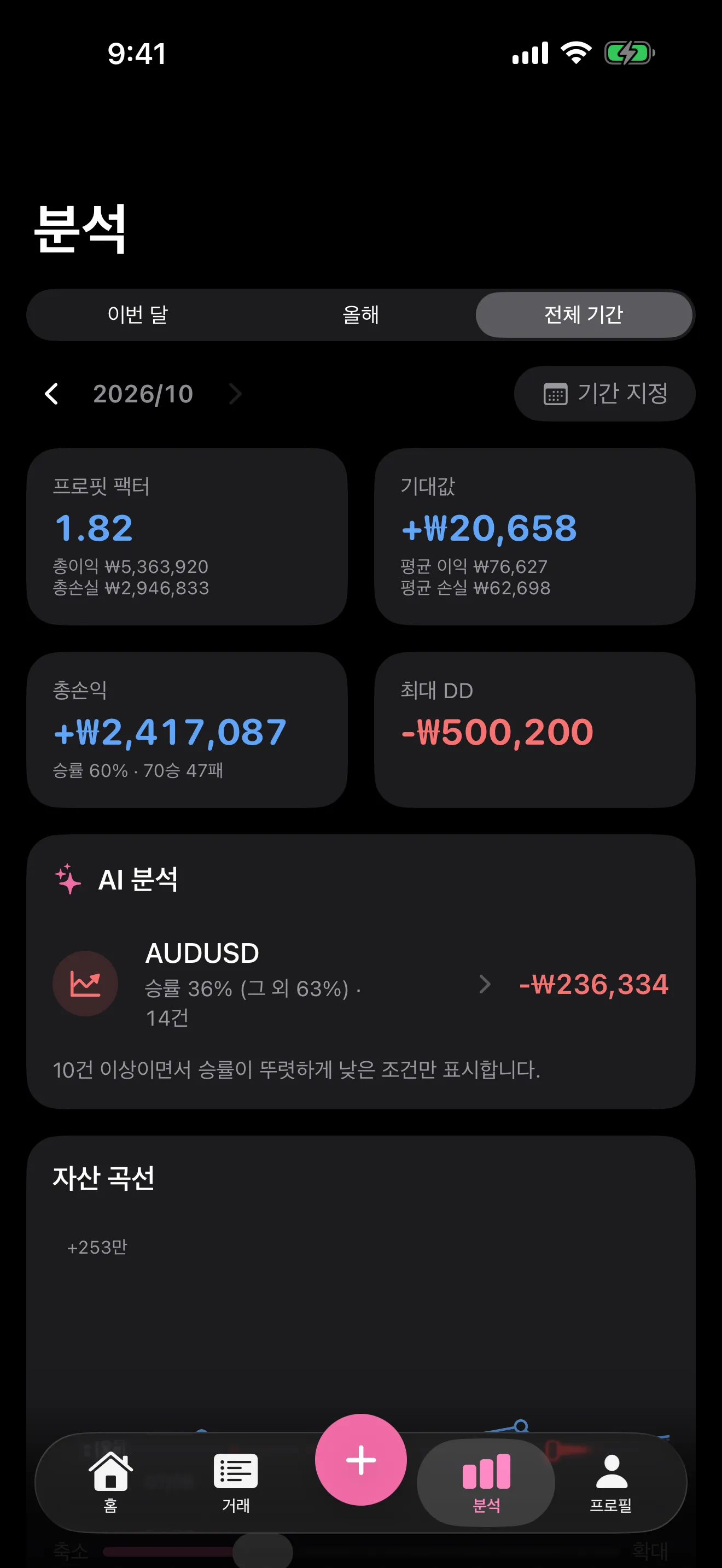 프로핏 팩터·기대값·AI 분석이 나오는 분석 화면